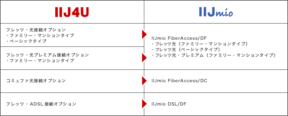 PC表２