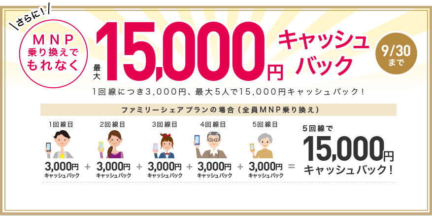 MNP乗り換えでもれなく最大15,000円キャッシュバック