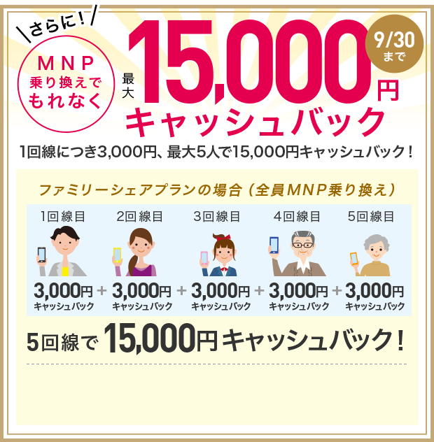 MNP乗り換えでもれなく最大15,000円キャッシュバック