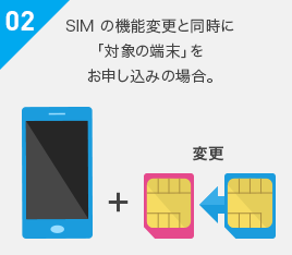 02 SIMの機能変更と同時に「対象の端末」をお申し込みの場合。