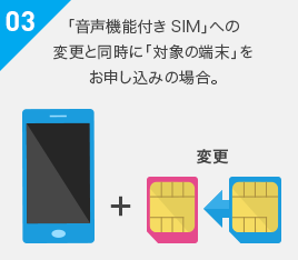 03 「音声機能付き SIM」への変更と同時に「対象の端末」をお申し込みの場合。