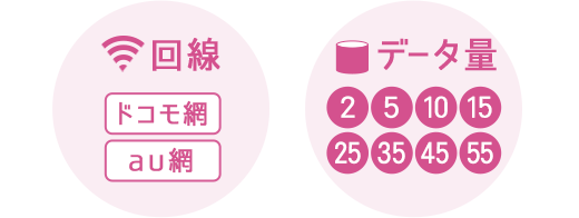 通信品質やエリア対応も安心