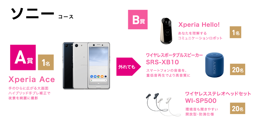 ソニー A賞、B賞