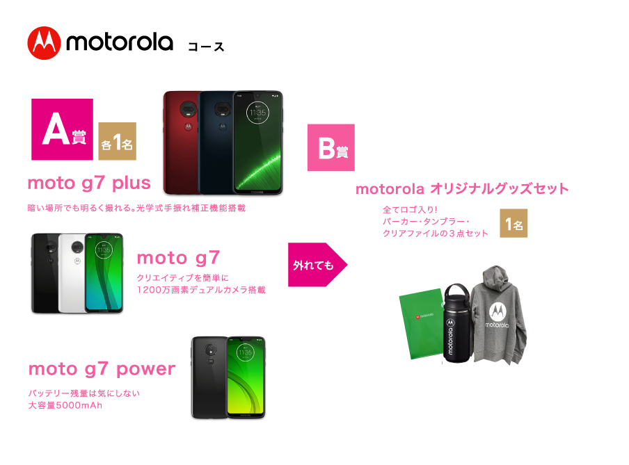 motorola A賞、B賞