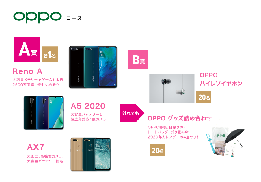 OPPO A賞、B賞