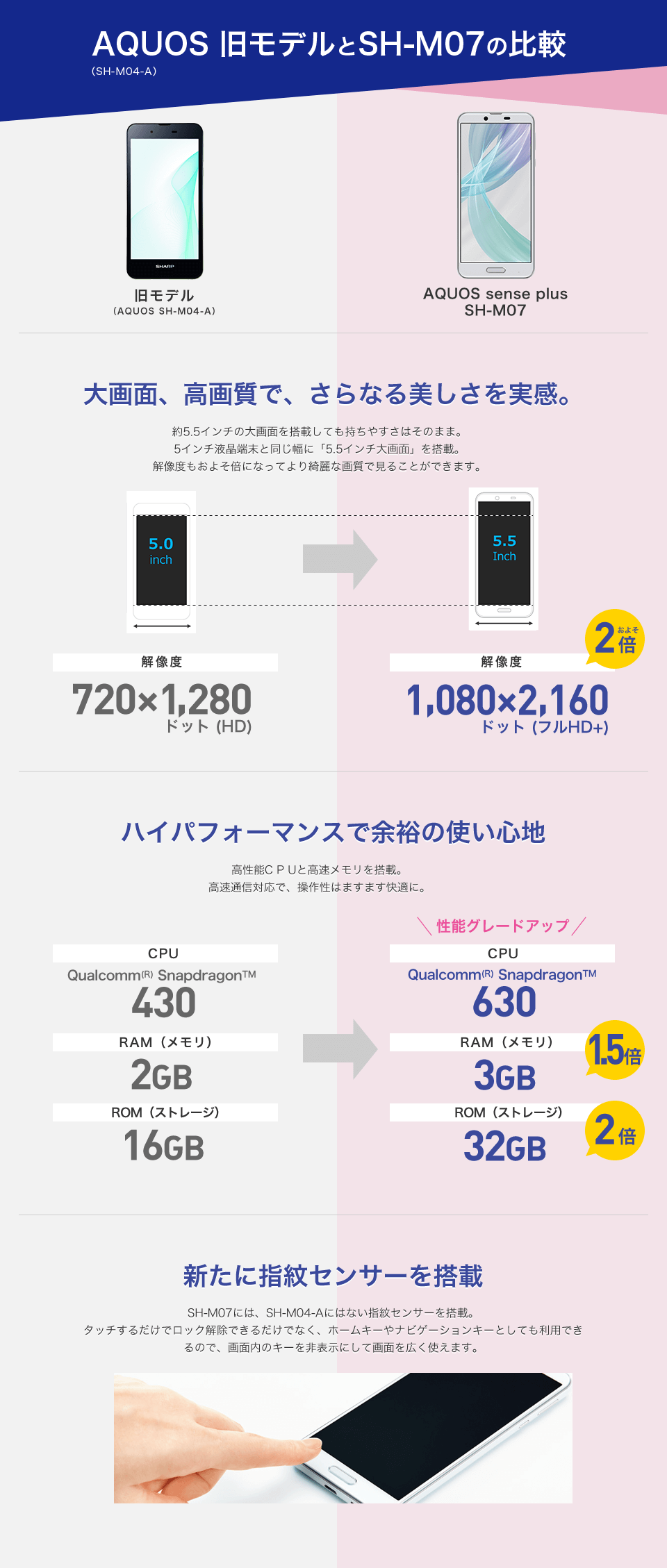 AQUOS 旧モデルとSH-M07の比較