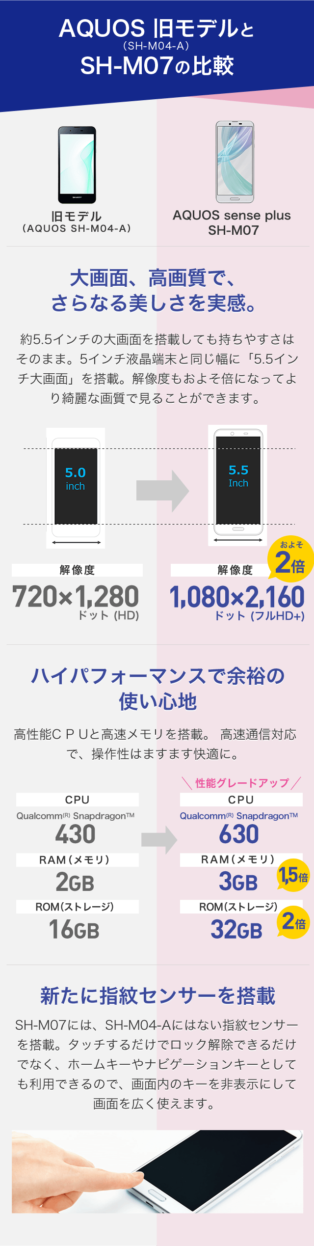 AQUOS 旧モデルとSH-M07の比較