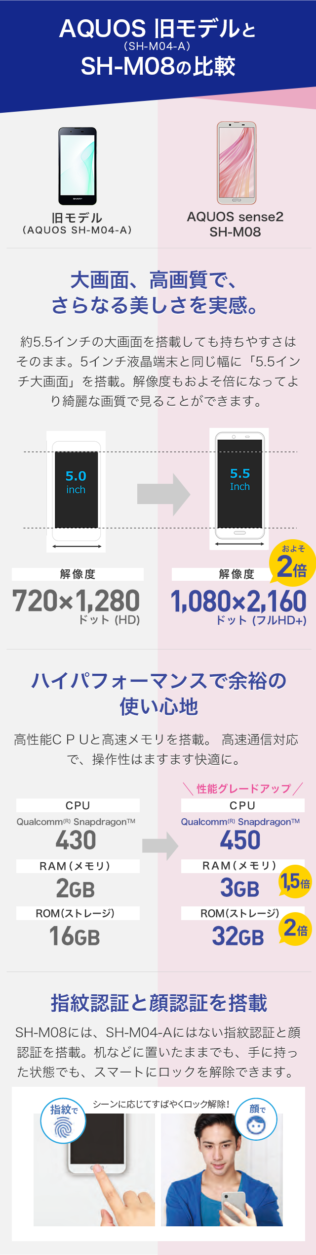 AQUOS 旧モデルとSH-M08の比較