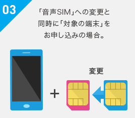 03 「音声機能付き SIM」への変更と同時に「対象の端末」をお申し込みの場合。