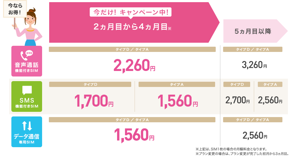 はじめての12gbファミリーシェアプラン3ヵ月間 月額1 000円割引キャンペーン Iijmio