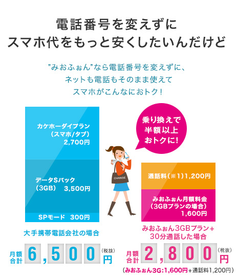 電話番号を変えずにスマホ代をもっと安くしたいんだけど