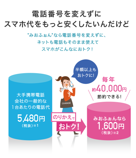 電話番号を変えずにスマホ代をもっと安くしたいんだけど