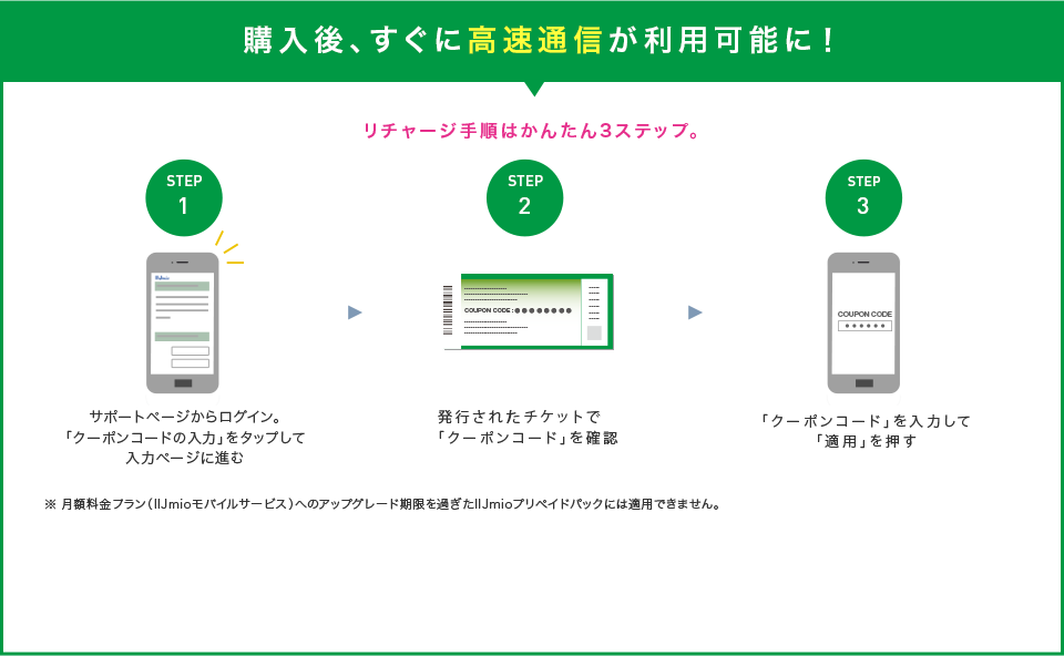 購入後、すぐに高速通信が利用可能に！