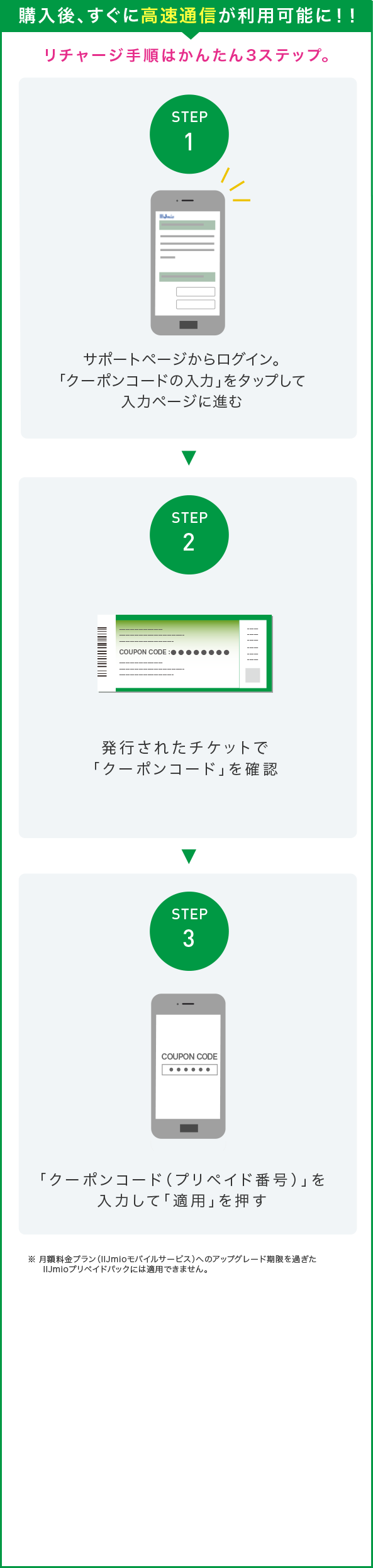 購入後、すぐに高速通信が利用可能に！