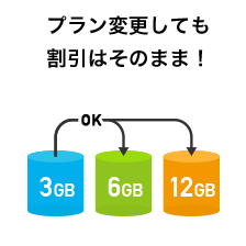 プラン変更しても割引はそのまま