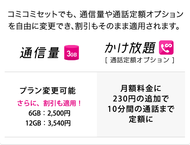 ３年以降は安くなる！