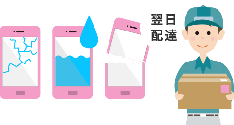 翌日配達