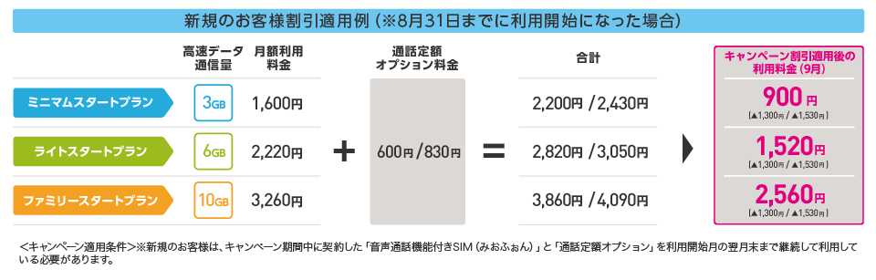 キャンペーン割引適用例 パソコン