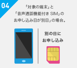 04 「対象の端末」と「音声通話機能付きSIM」のお申し込み日が別日」の場合