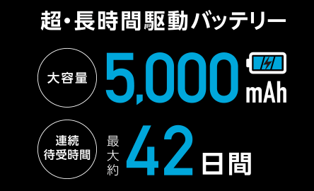 バッテリー残量を気にせず、思う存分楽しめる