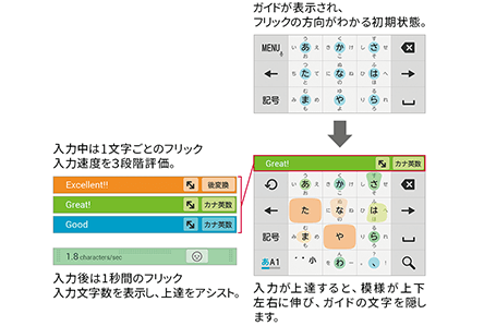 使いやすさにこだわった機能が充実。電子マネーやクーポンとして使えるFelica®に対応