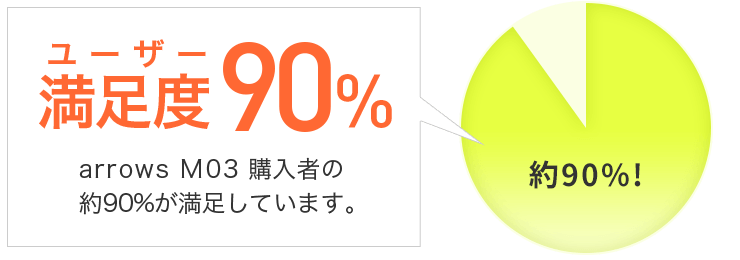 90%グラフ