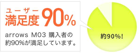 90%グラフ