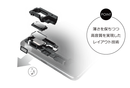美しく、深いサウンド