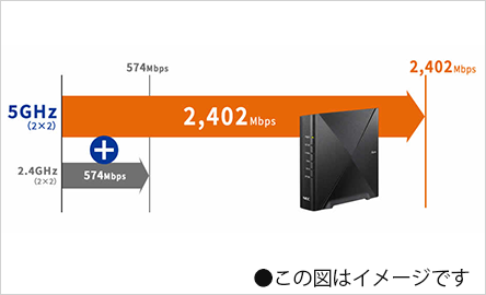 NEC Aterm 3000D4AX | 格安SIM/格安スマホのIIJmio