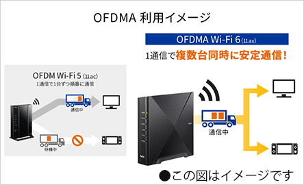 NEC Aterm 3000D4AX | 格安SIM/格安スマホのIIJmio