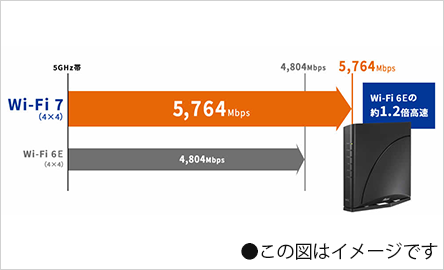 【Wi-Fi7対応】NEC Aterm 7200D8BE 初期化済 動作確認済 Amazon | 【Amazon.co.jp限定】NEC Aterm 無線LAN Wi-Fi 7 ルーター