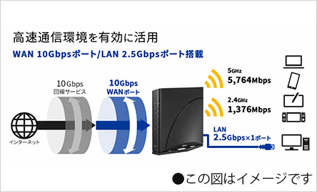 NEC Aterm 7200D8BE | 格安SIM/格安スマホのIIJmio