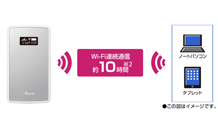 NEC Aterm MP02LN ACアダプタセット PA-MP02LN-SA