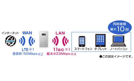 モバイルWi-Fiルーター NEC Aterm MP02LN ゴールド