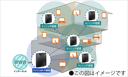 NEC Aterm Aterm WX4200D5 | 格安SIM/格安スマホのIIJmio