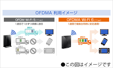 NEC Aterm Aterm WX4200D5 | 格安SIM/格安スマホのIIJmio