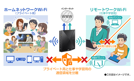 テレワークとプライベートのネットワークを分けてセキュリティを向上