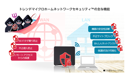 日々巧妙化する脅威からネットワークを守る