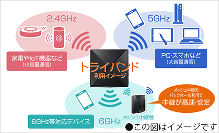 NEC Aterm WX5400T6 | 格安SIM/格安スマホのIIJmio