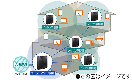 NEC Aterm WX5400T6 | 格安SIM/格安スマホのIIJmio