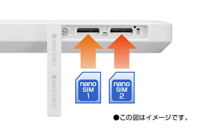 同時に2枚のSIMが挿せる「デュアルSIM※1」対応