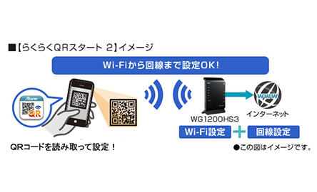 Wi-Fiもネットもかんたん設定