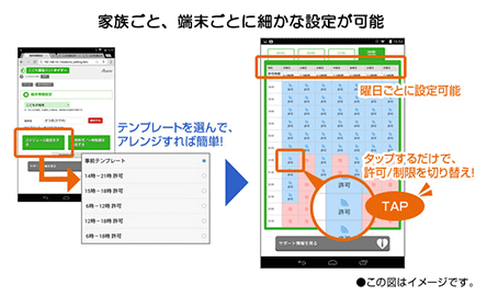 ゲーム機やスマホのWi-Fi接続時間をコントロール