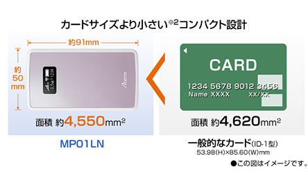 カードサイズより小さいコンパクト設計、しかも軽い!