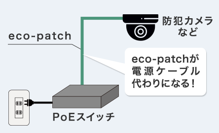 PoE(IEEE802.3af)対応