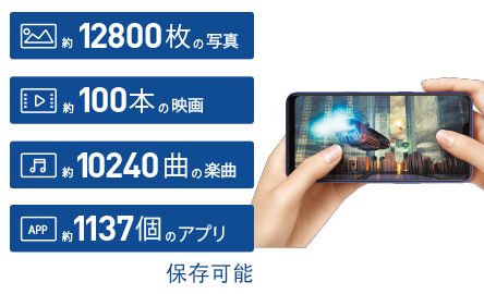 大容量ROM 大容量64GBストレージ