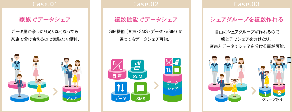 Case1家族でデータシェア、Case2複数機能でデータシェア、Case3シェアグループを複数作れる