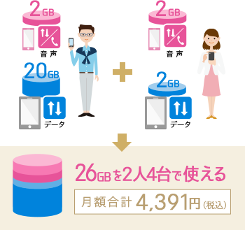 格安SIM/格安スマホのIIJmio｜ギガプランーデータ容量シェア/データ ...