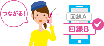 つながりにくい時に備えて2つの回線を持つ