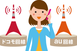 ドコモ/auが選べる